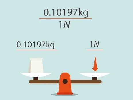 Votre vérin sur mesure : choisissez la force en Newton de votre vérin